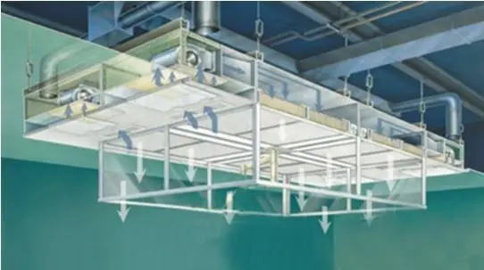 層流罩是由什么組成的？工作原理又是什么呢？